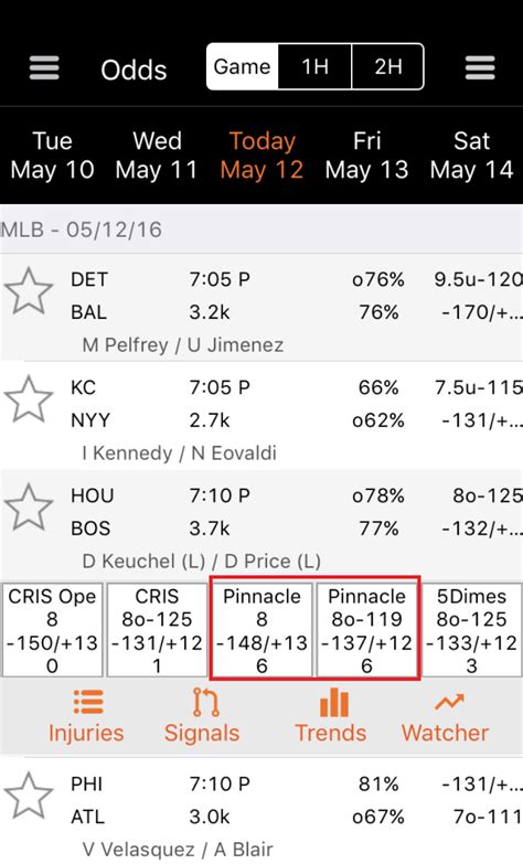 understanding baseball odds|Baseball Money Lines Betting Explained: How to Read the MLB .